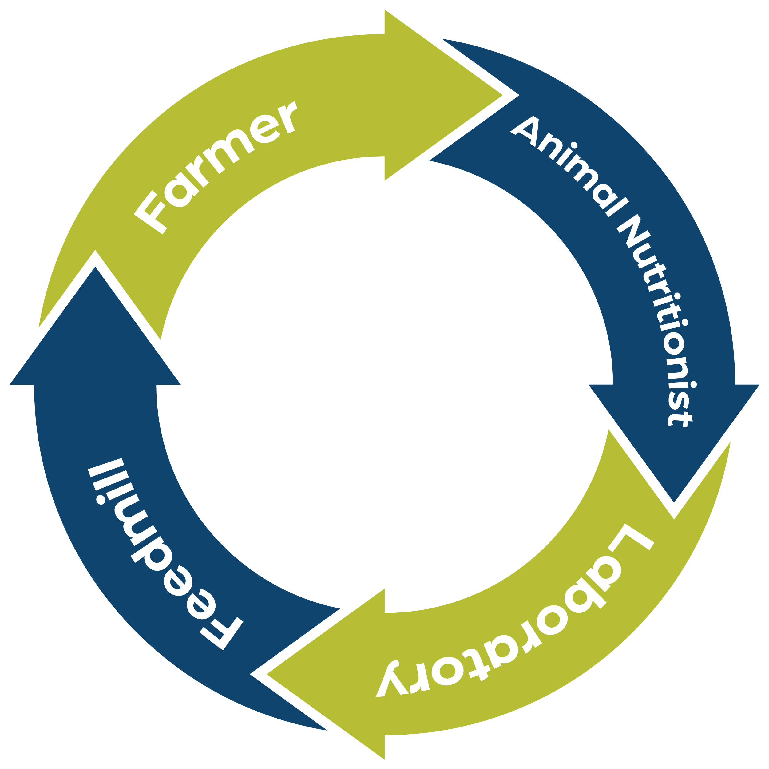 Our Approach